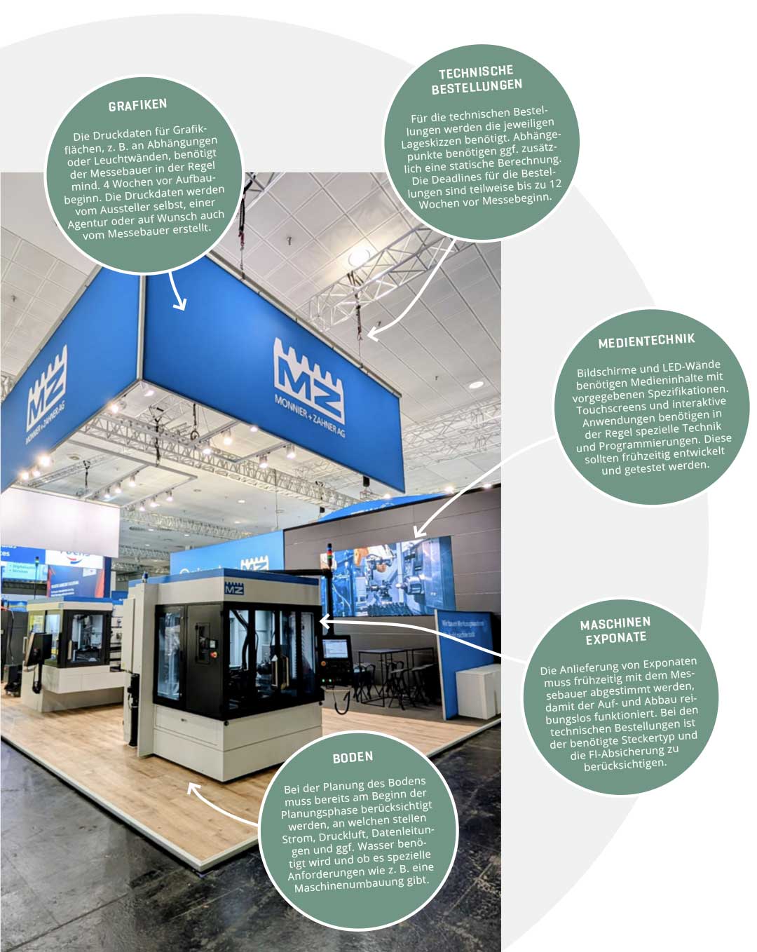 Details Messebau Elemente Messestand