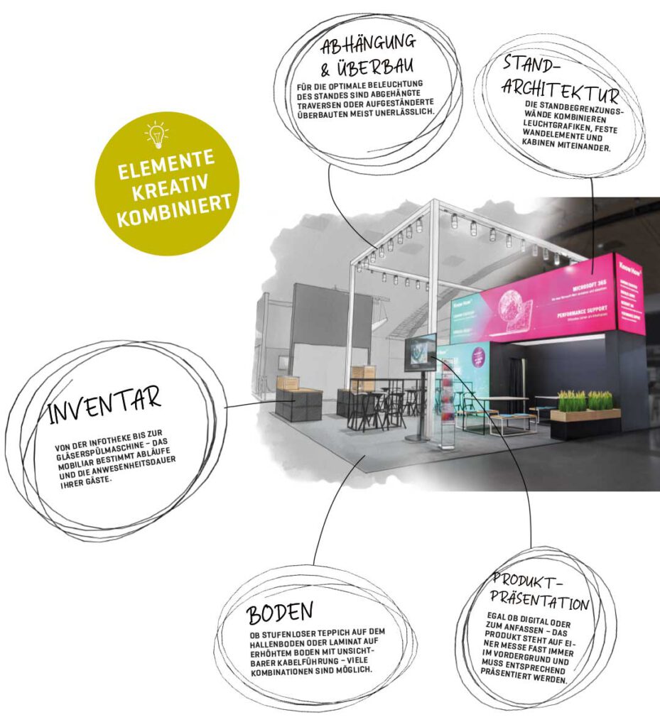 Standelemente Messebau-Ratgeber kompakt