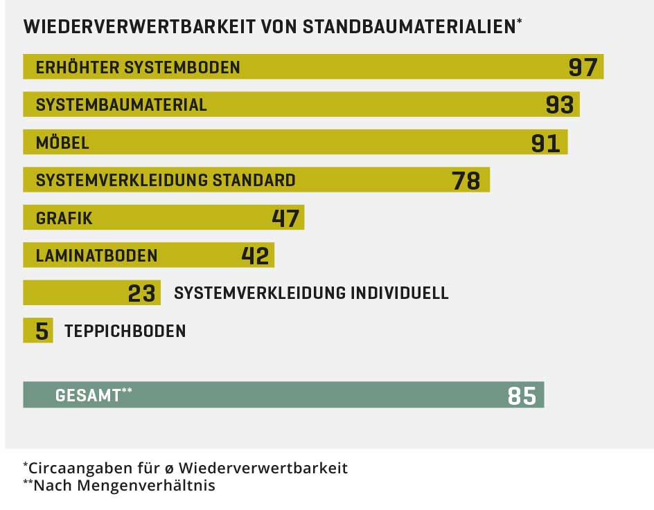 Messebau-Ratgeber kompakt Nachhaltigkeit